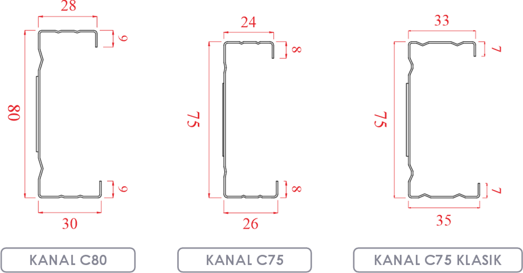 Ukuran Kanal C Baja Ringan